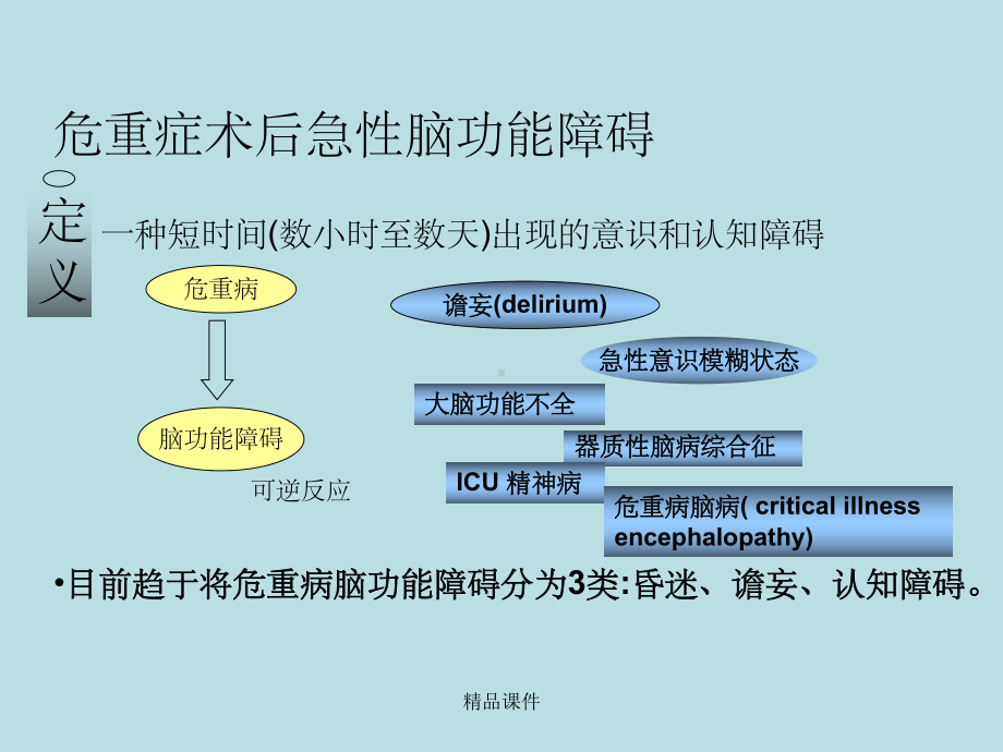 术后急性脑功能障碍课件.ppt_第2页