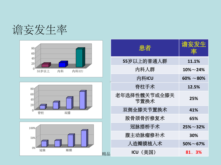 术后急性脑功能障碍课件.ppt_第3页