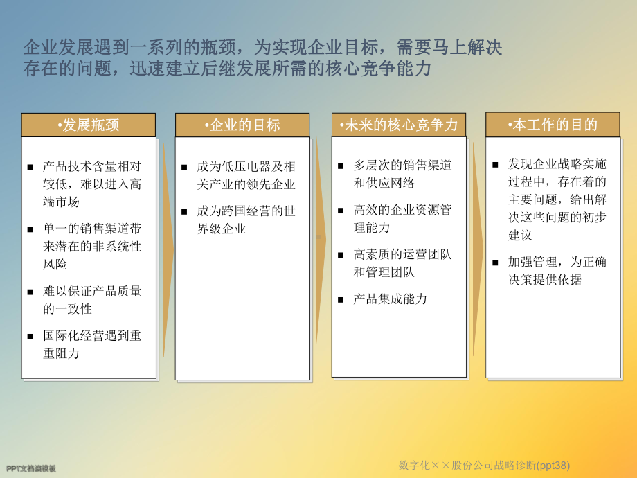 数字化××股份公司战略诊断(38)课件.ppt_第3页