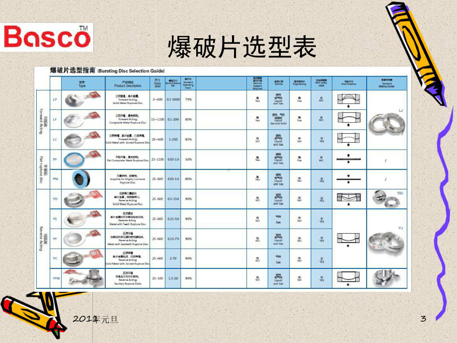 爆破片安装及维护说明教学课件.ppt_第3页