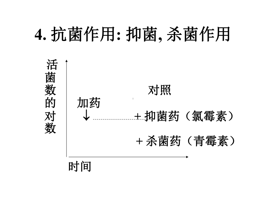 最新化学治疗药物药理课件.ppt_第2页