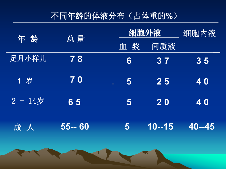 小儿腹泻的液体疗法intravenoustherapyofinfantilediarrhea课件.ppt_第3页