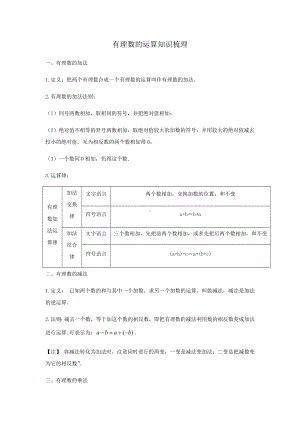 2022新浙教版七年级上册《数学》第2章 有理数的运算 知识梳理-章节复习.docx