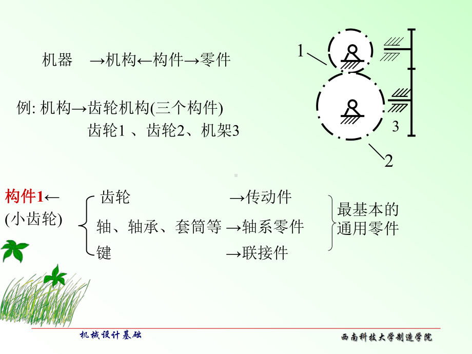 机械零件设计概论课件.ppt_第2页