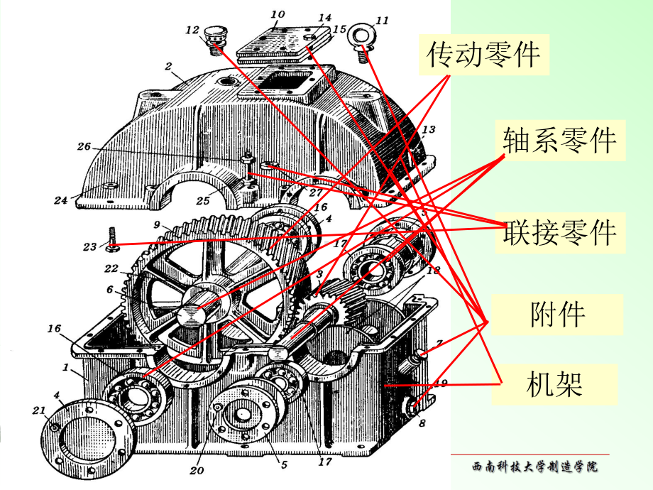 机械零件设计概论课件.ppt_第3页