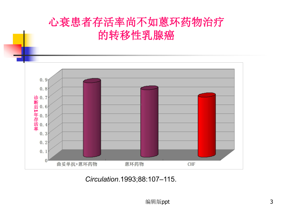 心脏毒性-乳腺癌用药的担忧课件.ppt_第3页