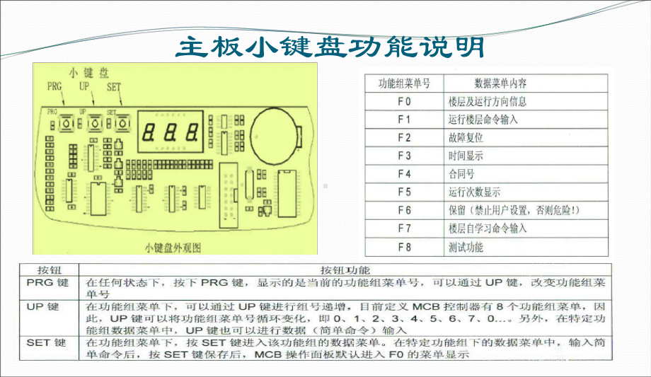 最新CTRL80系统简易调试-演示文稿课件.ppt_第2页