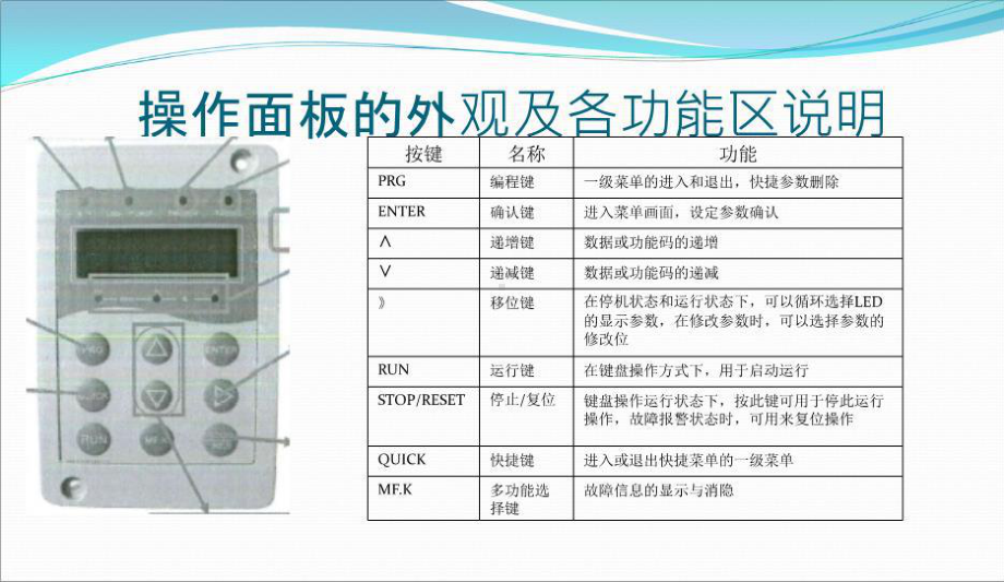 最新CTRL80系统简易调试-演示文稿课件.ppt_第3页