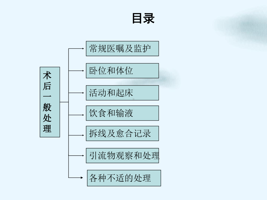 手术病人的术后处理课件整理.ppt_第2页