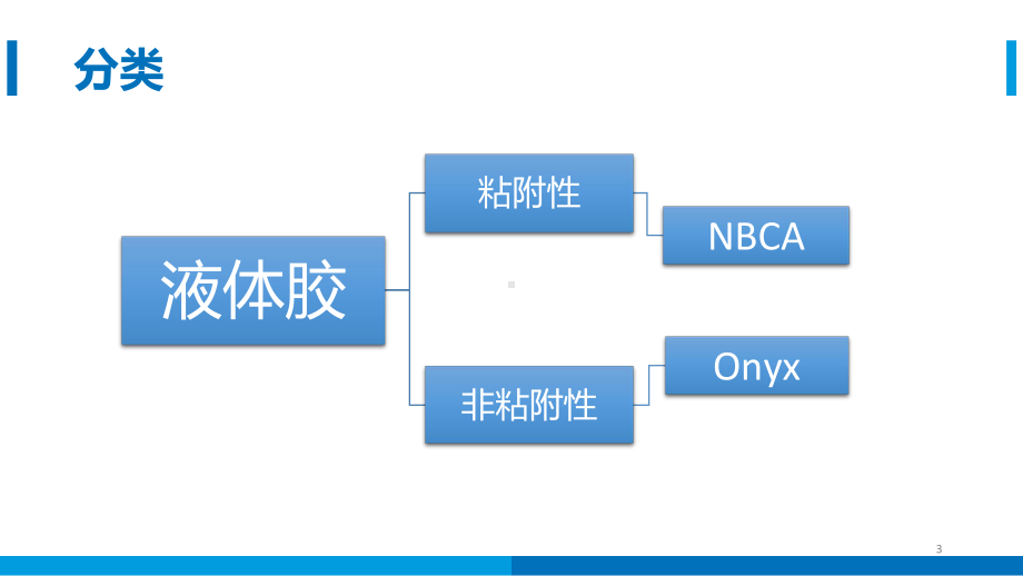 液体胶在介入治疗中的应用课件.ppt_第3页