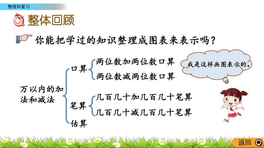 整理和复习优秀课件1.pptx_第2页