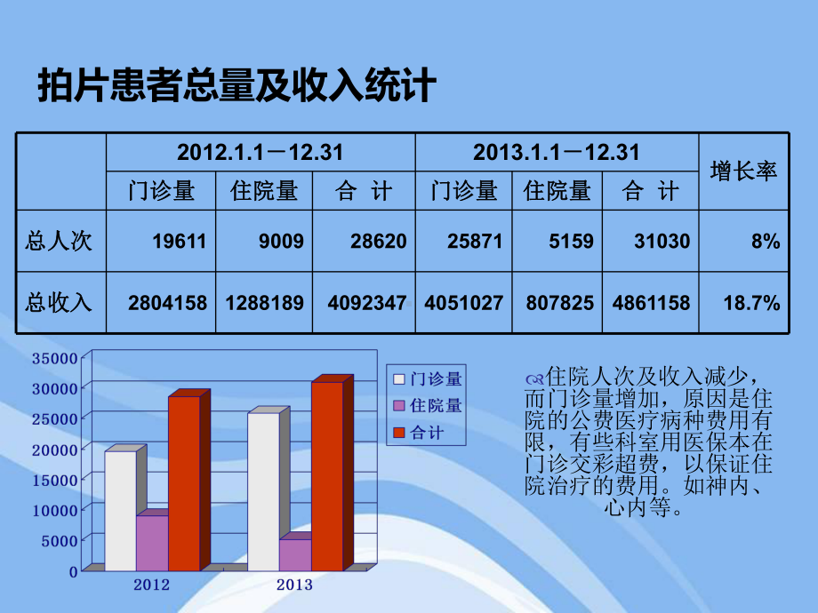 放射科科室总结课件.ppt_第3页