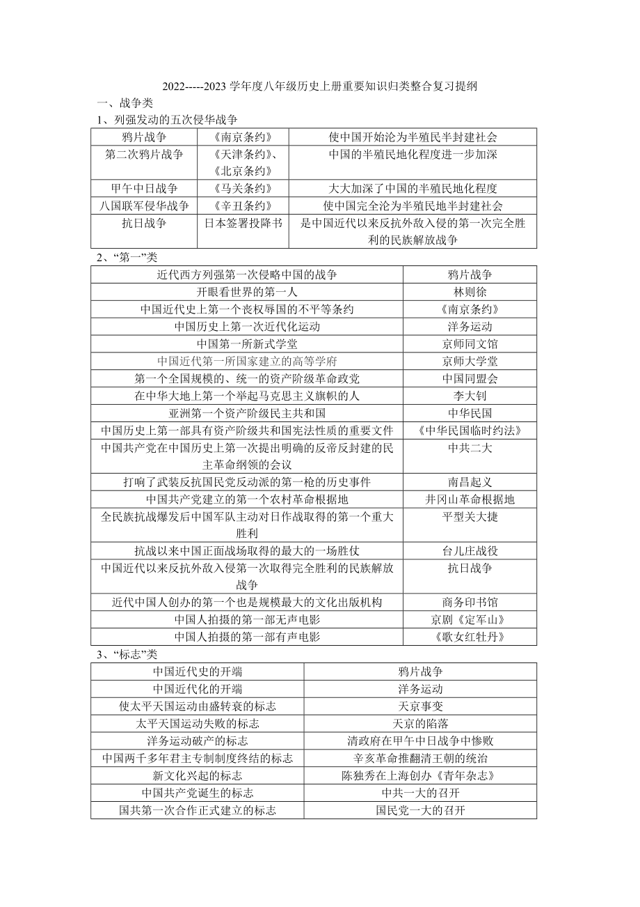 （部）统编版八年级上册《历史》重要知识归类整合复习提纲.docx_第1页