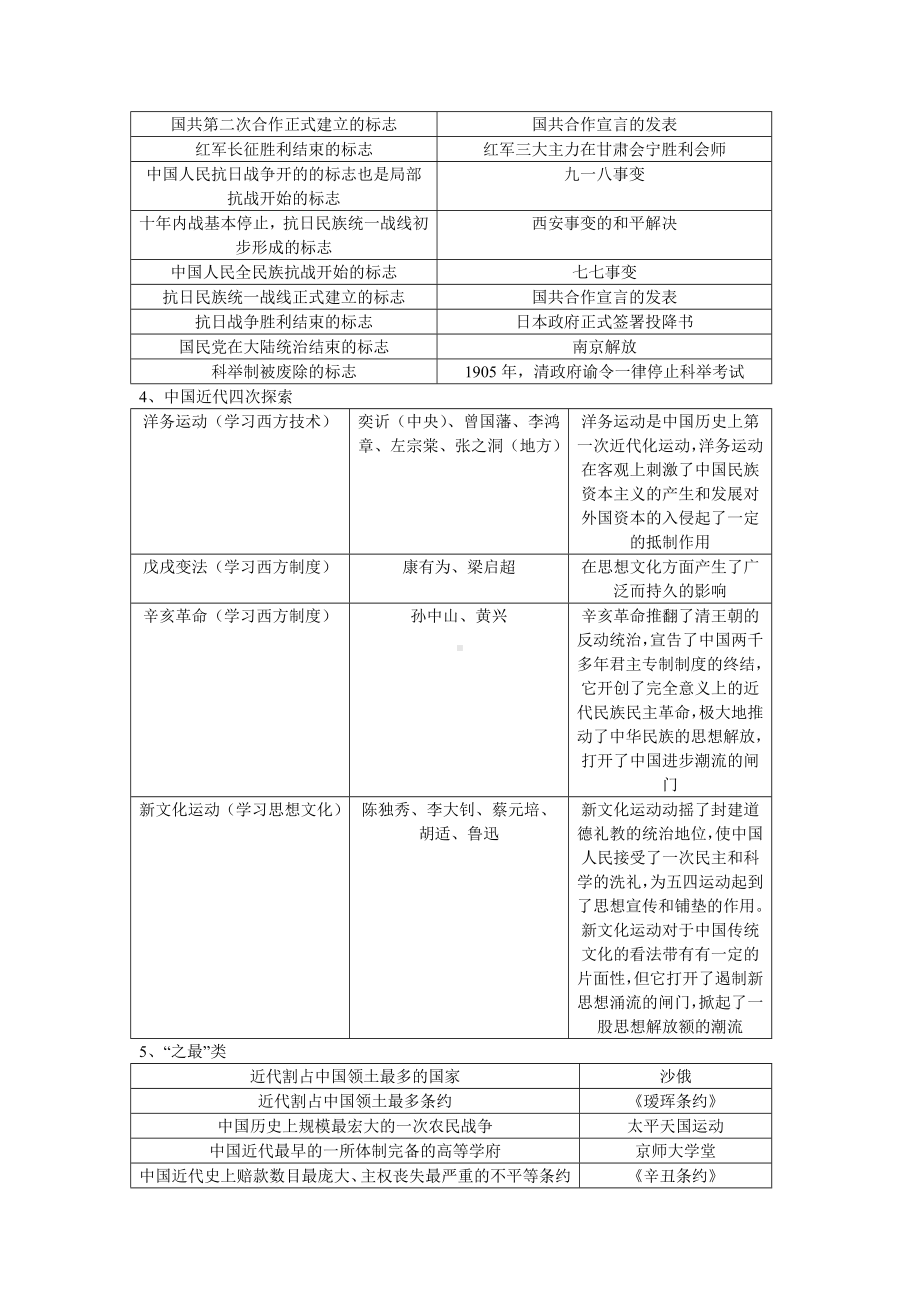 （部）统编版八年级上册《历史》重要知识归类整合复习提纲.docx_第2页