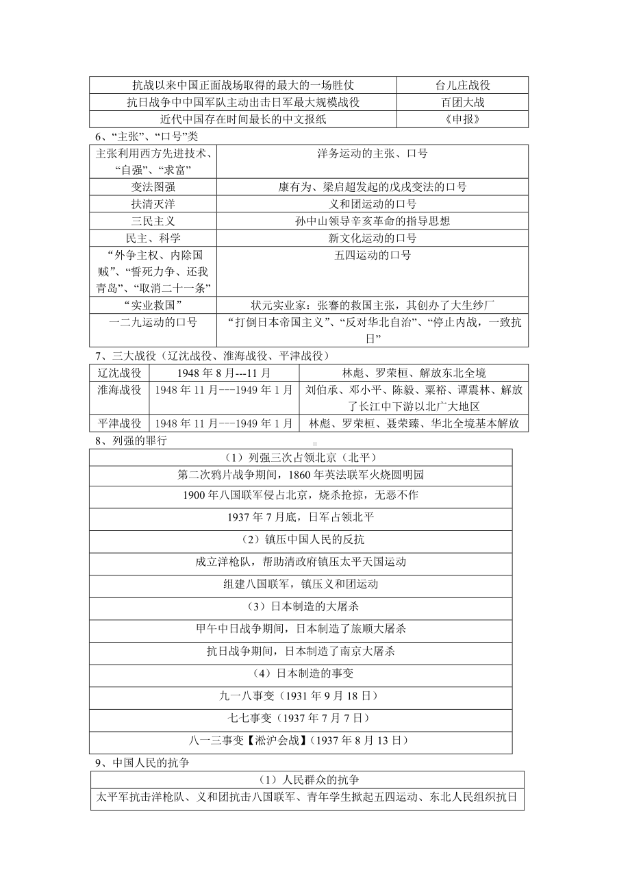 （部）统编版八年级上册《历史》重要知识归类整合复习提纲.docx_第3页