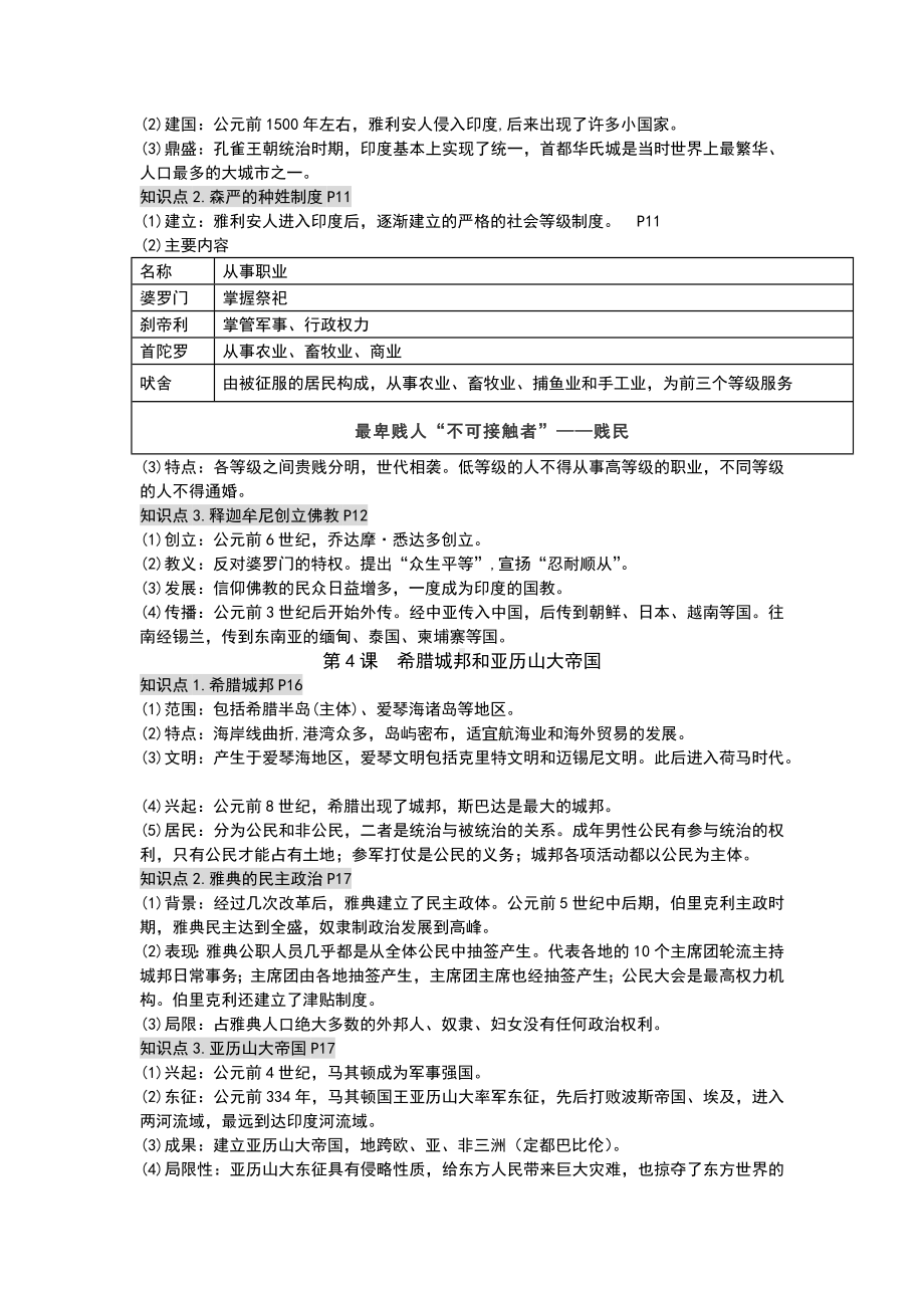 （部）统编版九年级上册《历史》复习提纲(2).docx_第2页