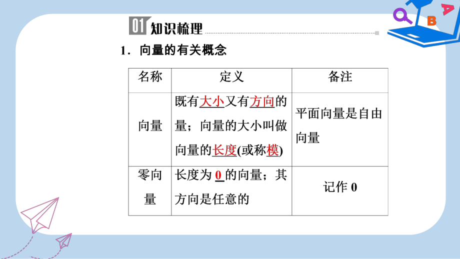 数学高中学业水平测试课件：专题八第29讲平面向量的概念及线性运算-.ppt_第3页