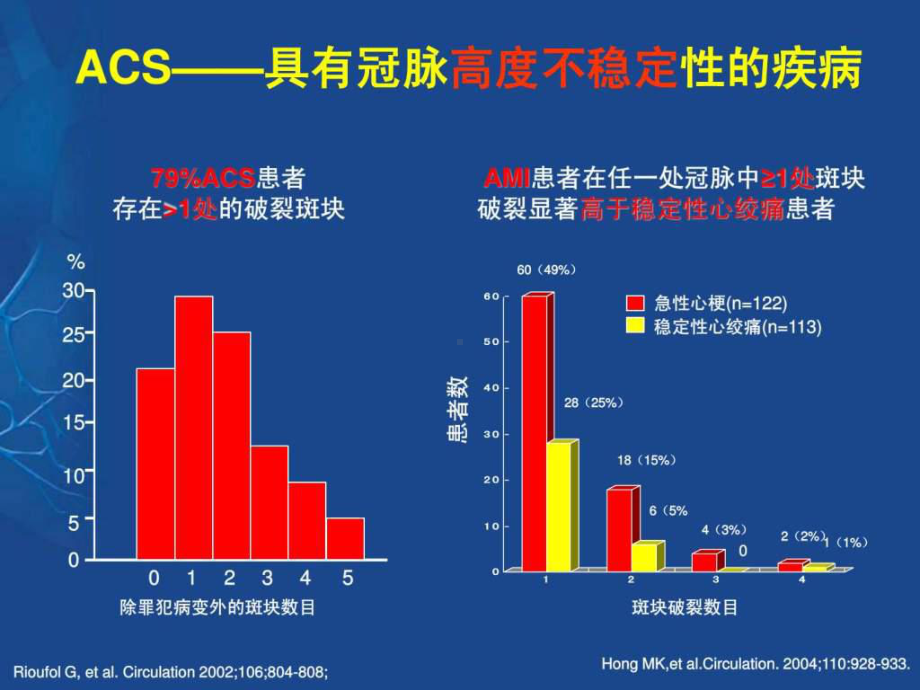 最新acs非血运重建患者的抗血小板治疗课件.ppt_第2页