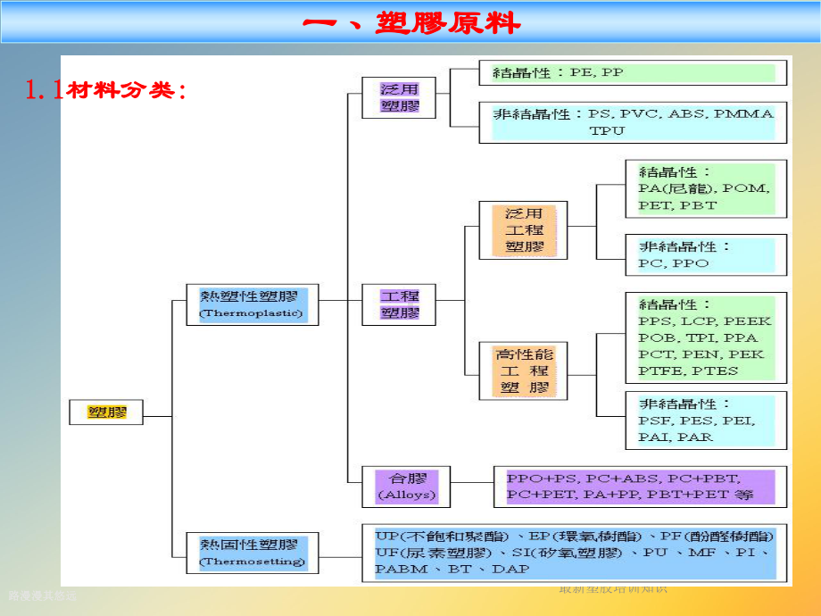 最新塑胶培训知识课件.ppt_第3页