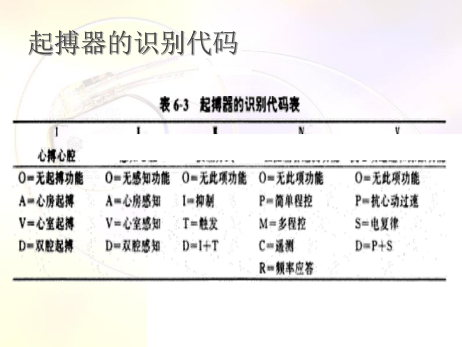 常见起搏器心电图课件.ppt_第3页