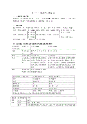 （部）统编版七年级上册《历史》知识点复习提纲(01).doc