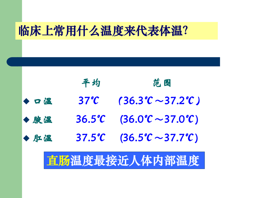 生命体征评估与护理课件3.ppt_第3页