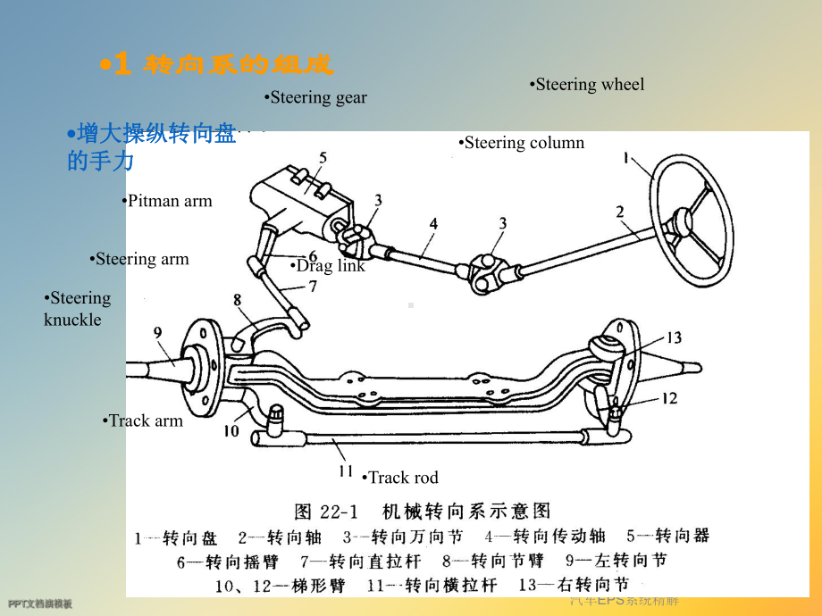 汽车EPS系统精解课件.ppt_第3页