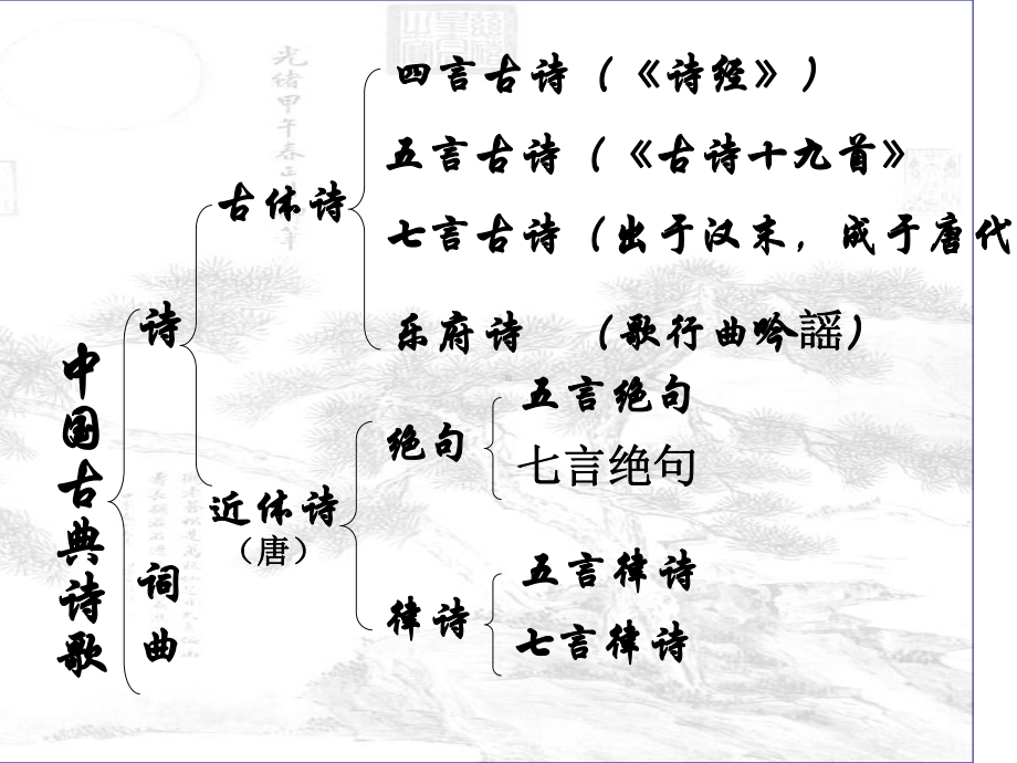 山居秋暝实用课件85.ppt_第2页