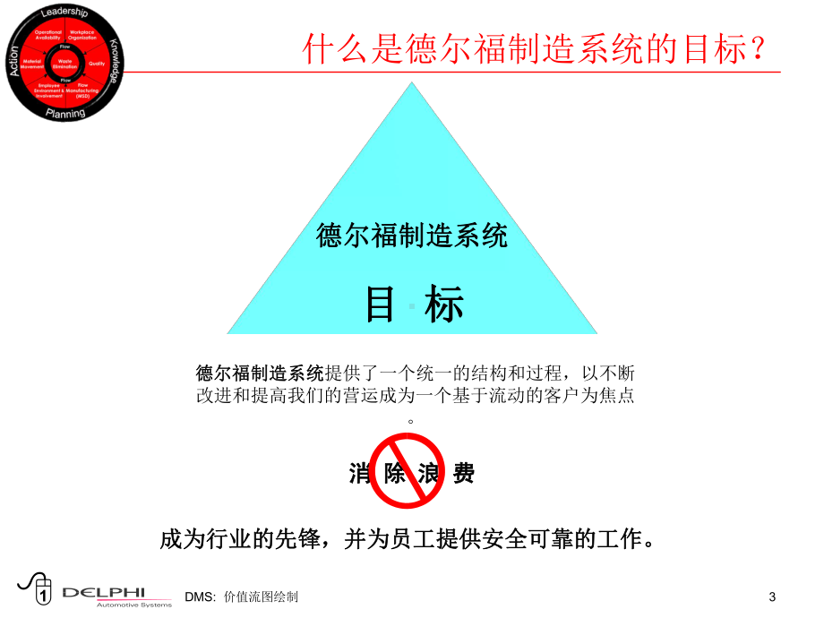 德尔福制造系统-(DMS)课件.ppt_第3页