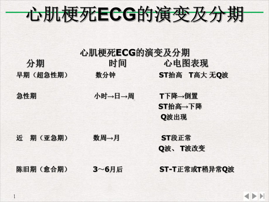 急性心肌梗死的规范化诊治教学课件.ppt_第3页