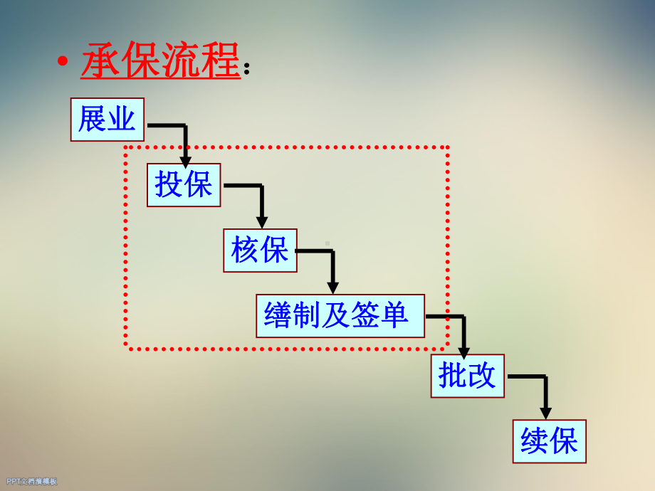 汽车保险承保实务课件.ppt_第3页