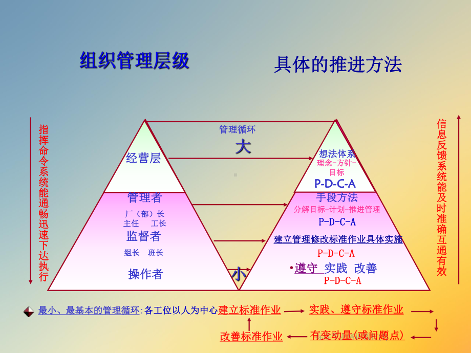 标准作业培训教材课件1.ppt_第3页