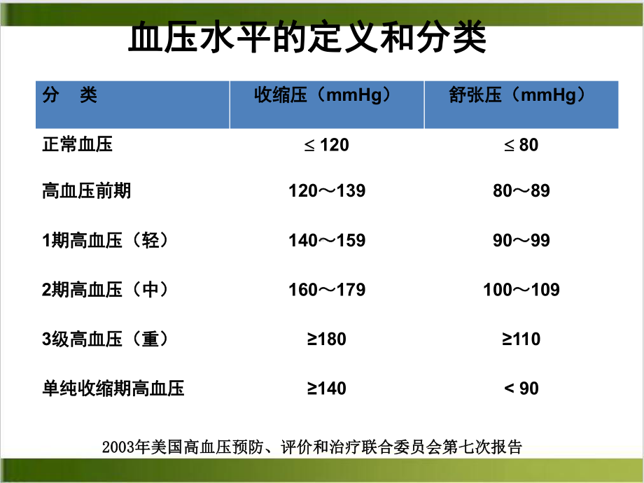 抗高血压药antihypertensivedrugs课件.ppt_第2页