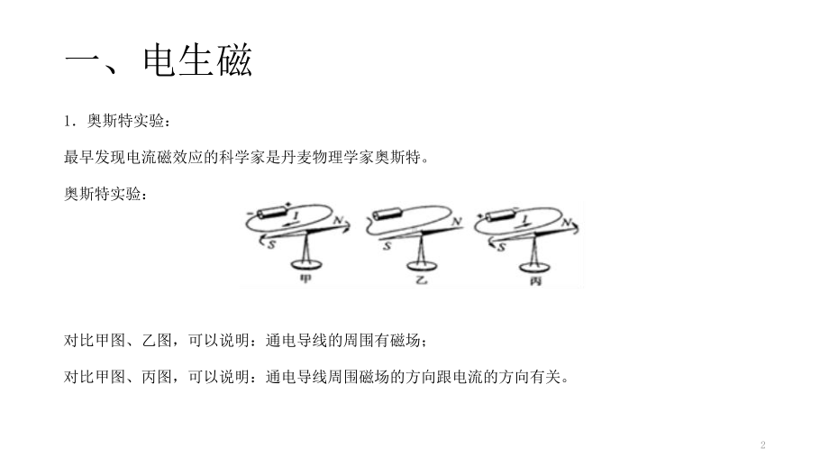 浙教版科学中考复习：电流的磁效应-课件.pptx_第2页