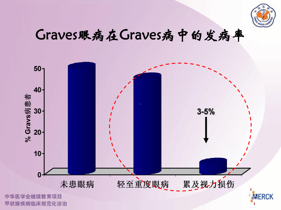 甲状腺相关眼病的治疗要点课件.ppt_第2页