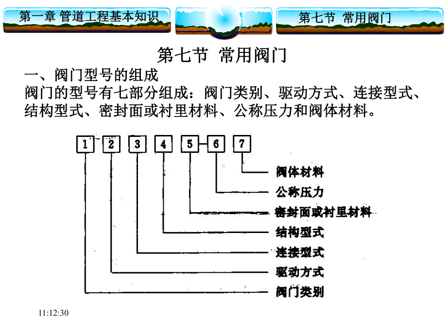 常用阀门课件.pptx_第1页