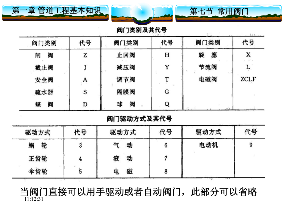 常用阀门课件.pptx_第2页