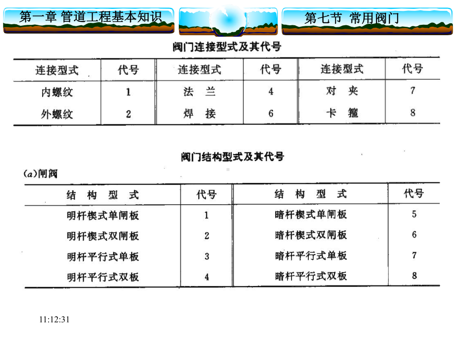 常用阀门课件.pptx_第3页