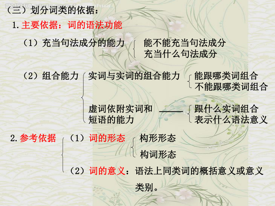 现代汉语-二节-词类(实词)课件.ppt_第3页