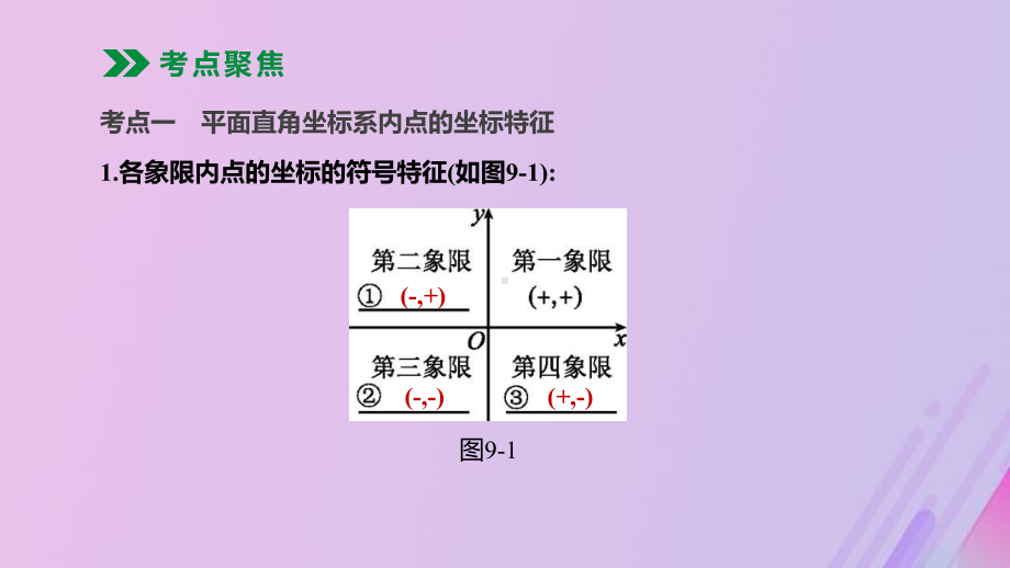 江苏专版中考数学复习第三单元函数第09课时平面直角坐标系与函数课件.pptx_第2页