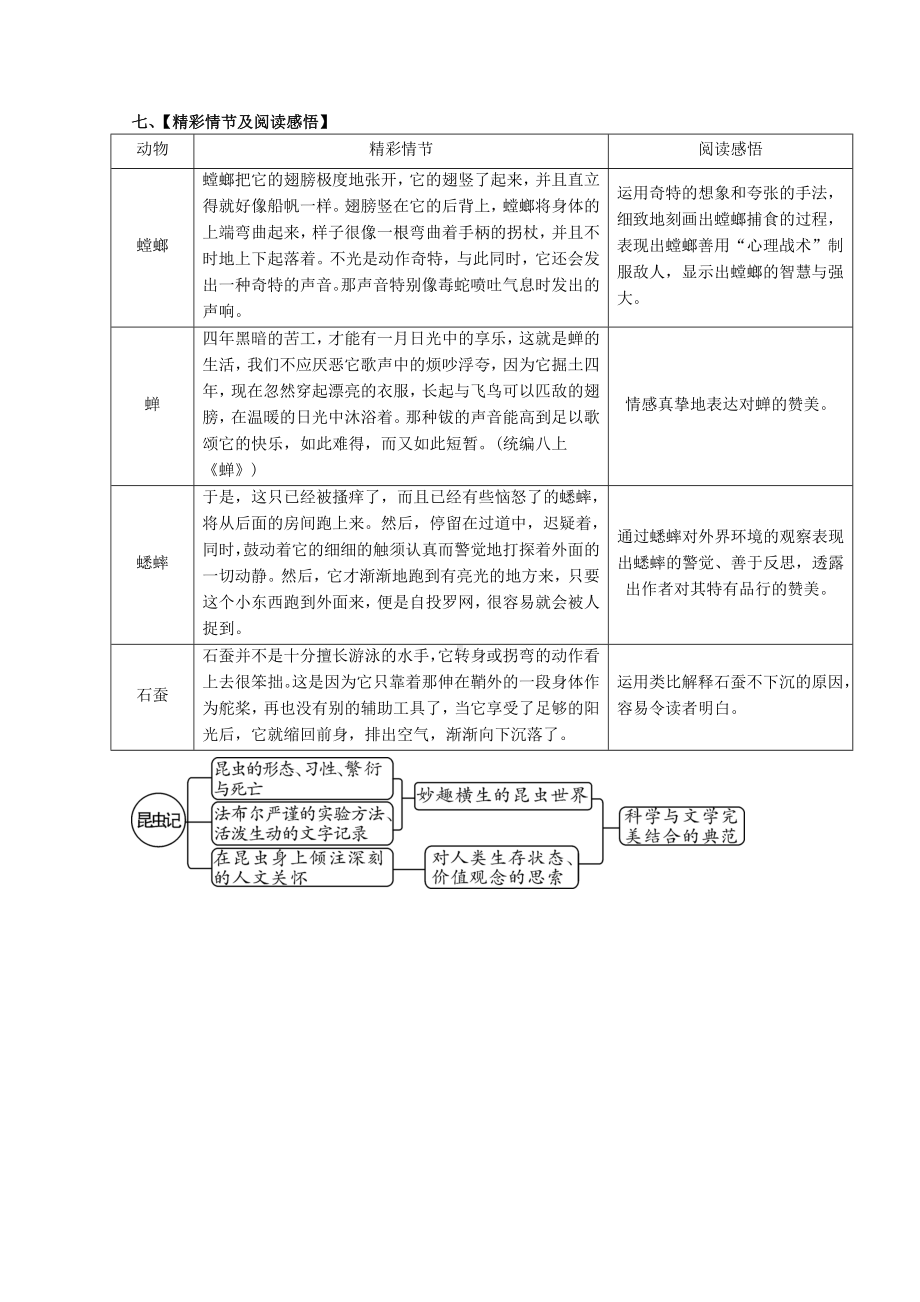 （部）统编版八年级上册《语文》第五单元名著导读《昆虫记》知识点梳理 .doc_第3页