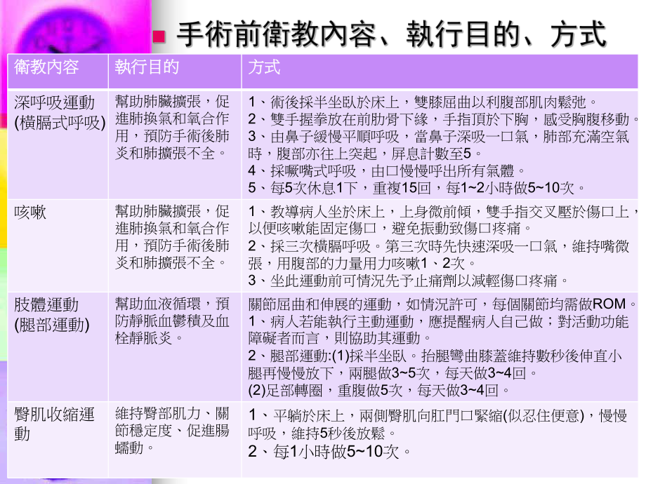 手术前後护理问题大考验课件.ppt_第3页