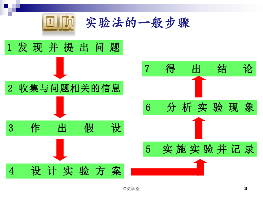 探究影响鼠妇分布的环境因素课件.ppt_第3页