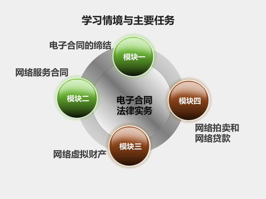 《电子商务法律实务》课件单元三 电子合同法律实务.ppt_第3页