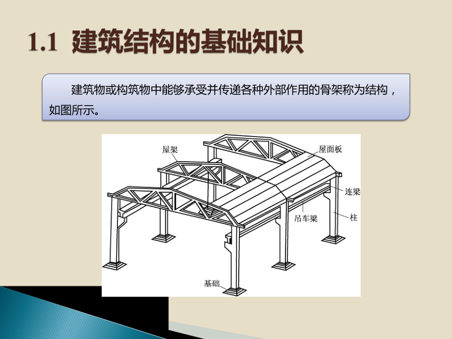 建筑力学与结构(1章)课件.pptx_第2页