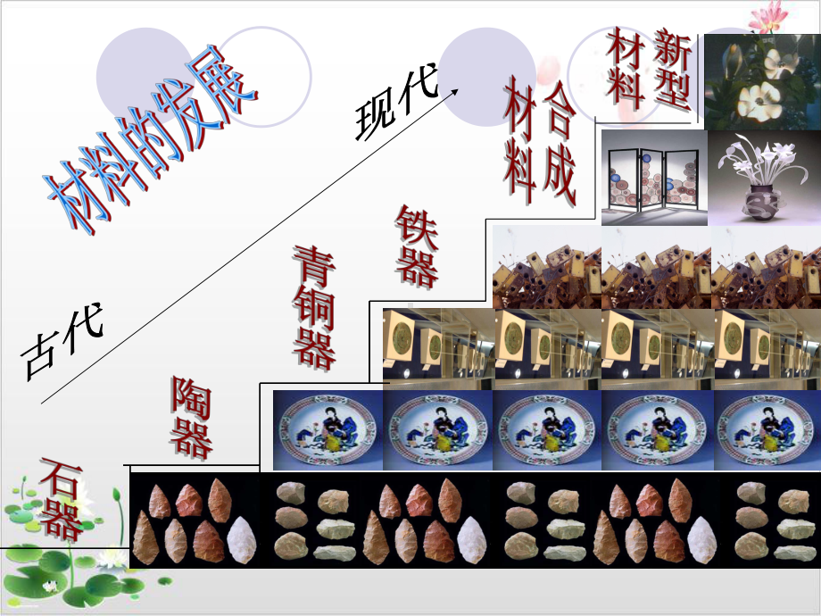 浙教版《材料的利用与发展》-课件.ppt_第3页