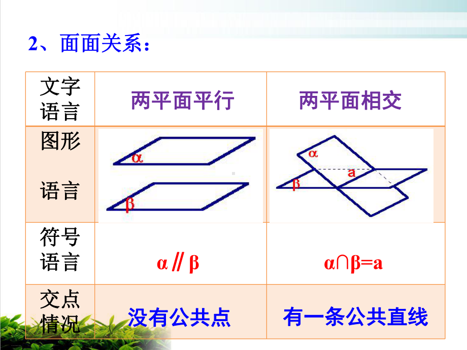 平面与平面平行的判定名师课件.pptx_第3页