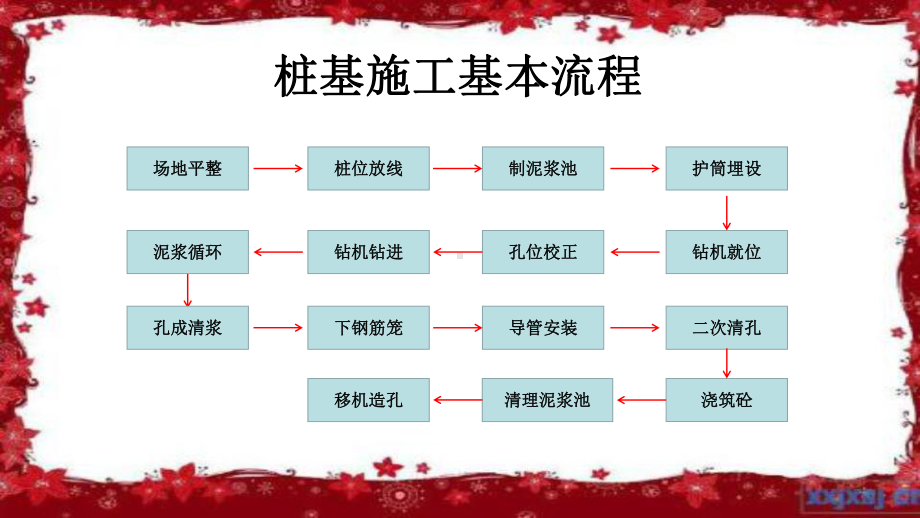 桩基施工安全管理课件.ppt_第2页