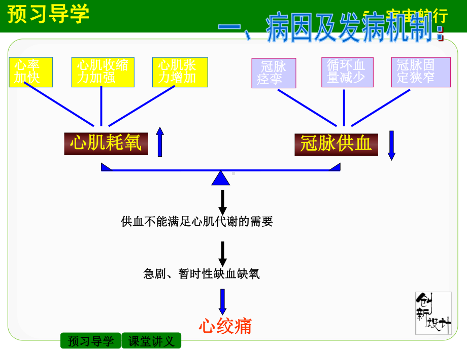 慢性稳定性心绞痛临床路径门诊住院副本课件.ppt_第3页