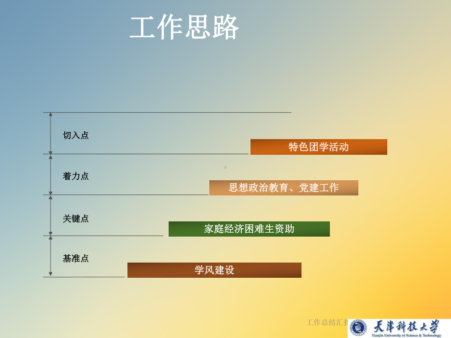 工作总结汇报-课件.ppt_第3页